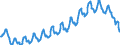 Business trend indicator: Persons employed / Statistical classification of economic activities in the European Community (NACE Rev. 2): Services required by STS regulation (except retail trade and repair) / Seasonal adjustment: Unadjusted data (i.e. neither seasonally adjusted nor calendar adjusted data) / Unit of measure: Index, 2015=100 / Geopolitical entity (reporting): Iceland