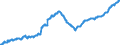 Business trend indicator: Persons employed / Statistical classification of economic activities in the European Community (NACE Rev. 2): Services required by STS regulation (except retail trade and repair) / Seasonal adjustment: Unadjusted data (i.e. neither seasonally adjusted nor calendar adjusted data) / Unit of measure: Index, 2010=100 / Geopolitical entity (reporting): Romania