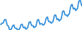 Business trend indicator: Persons employed / Statistical classification of economic activities in the European Community (NACE Rev. 2): Services required by STS regulation (except retail trade and repair) / Seasonal adjustment: Unadjusted data (i.e. neither seasonally adjusted nor calendar adjusted data) / Unit of measure: Index, 2010=100 / Geopolitical entity (reporting): Iceland