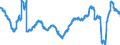 Business trend indicator: Persons employed / Statistical classification of economic activities in the European Community (NACE Rev. 2): Services required by STS regulation (except retail trade and repair) / Seasonal adjustment: Unadjusted data (i.e. neither seasonally adjusted nor calendar adjusted data) / Unit of measure: Percentage change compared to same period in previous year / Geopolitical entity (reporting): Portugal