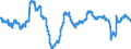 Business trend indicator: Persons employed / Statistical classification of economic activities in the European Community (NACE Rev. 2): Services required by STS regulation (except retail trade and repair) / Seasonal adjustment: Unadjusted data (i.e. neither seasonally adjusted nor calendar adjusted data) / Unit of measure: Percentage change compared to same period in previous year / Geopolitical entity (reporting): Romania