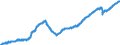 Business trend indicator: Persons employed / Statistical classification of economic activities in the European Community (NACE Rev. 2): Services required by STS regulation (except retail trade and repair) / Seasonal adjustment: Seasonally and calendar adjusted data / Unit of measure: Index, 2015=100 / Geopolitical entity (reporting): Romania