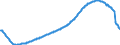 Business trend indicator: Persons employed / Statistical classification of economic activities in the European Community (NACE Rev. 2): Services required by STS regulation (except retail trade and repair) / Seasonal adjustment: Seasonally and calendar adjusted data / Unit of measure: Index, 2015=100 / Geopolitical entity (reporting): Iceland