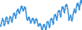 Business trend indicator: Persons employed / Statistical classification of economic activities in the European Community (NACE Rev. 2): Services required by STS regulation (except section G) / Seasonal adjustment: Unadjusted data (i.e. neither seasonally adjusted nor calendar adjusted data) / Unit of measure: Index, 2021=100 / Geopolitical entity (reporting): Spain