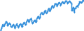 Business trend indicator: Persons employed / Statistical classification of economic activities in the European Community (NACE Rev. 2): Services required by STS regulation (except section G) / Seasonal adjustment: Unadjusted data (i.e. neither seasonally adjusted nor calendar adjusted data) / Unit of measure: Index, 2015=100 / Geopolitical entity (reporting): Germany