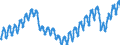 Business trend indicator: Persons employed / Statistical classification of economic activities in the European Community (NACE Rev. 2): Services required by STS regulation (except section G) / Seasonal adjustment: Unadjusted data (i.e. neither seasonally adjusted nor calendar adjusted data) / Unit of measure: Index, 2015=100 / Geopolitical entity (reporting): Spain