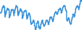 Business trend indicator: Persons employed / Statistical classification of economic activities in the European Community (NACE Rev. 2): Services required by STS regulation (except section G) / Seasonal adjustment: Unadjusted data (i.e. neither seasonally adjusted nor calendar adjusted data) / Unit of measure: Index, 2015=100 / Geopolitical entity (reporting): Portugal