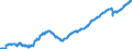 Business trend indicator: Persons employed / Statistical classification of economic activities in the European Community (NACE Rev. 2): Services required by STS regulation (except section G) / Seasonal adjustment: Unadjusted data (i.e. neither seasonally adjusted nor calendar adjusted data) / Unit of measure: Index, 2015=100 / Geopolitical entity (reporting): Romania