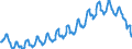 Business trend indicator: Persons employed / Statistical classification of economic activities in the European Community (NACE Rev. 2): Services required by STS regulation (except section G) / Seasonal adjustment: Unadjusted data (i.e. neither seasonally adjusted nor calendar adjusted data) / Unit of measure: Index, 2015=100 / Geopolitical entity (reporting): Iceland