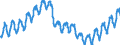 Business trend indicator: Persons employed / Statistical classification of economic activities in the European Community (NACE Rev. 2): Services required by STS regulation (except section G) / Seasonal adjustment: Unadjusted data (i.e. neither seasonally adjusted nor calendar adjusted data) / Unit of measure: Index, 2010=100 / Geopolitical entity (reporting): Spain