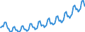 Business trend indicator: Persons employed / Statistical classification of economic activities in the European Community (NACE Rev. 2): Services required by STS regulation (except section G) / Seasonal adjustment: Unadjusted data (i.e. neither seasonally adjusted nor calendar adjusted data) / Unit of measure: Index, 2010=100 / Geopolitical entity (reporting): Iceland