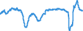 Business trend indicator: Persons employed / Statistical classification of economic activities in the European Community (NACE Rev. 2): Services required by STS regulation (except section G) / Seasonal adjustment: Unadjusted data (i.e. neither seasonally adjusted nor calendar adjusted data) / Unit of measure: Percentage change compared to same period in previous year / Geopolitical entity (reporting): Spain