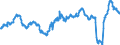 Business trend indicator: Persons employed / Statistical classification of economic activities in the European Community (NACE Rev. 2): Services required by STS regulation (except section G) / Seasonal adjustment: Unadjusted data (i.e. neither seasonally adjusted nor calendar adjusted data) / Unit of measure: Percentage change compared to same period in previous year / Geopolitical entity (reporting): Portugal