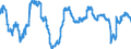 Business trend indicator: Persons employed / Statistical classification of economic activities in the European Community (NACE Rev. 2): Services required by STS regulation (except section G) / Seasonal adjustment: Unadjusted data (i.e. neither seasonally adjusted nor calendar adjusted data) / Unit of measure: Percentage change compared to same period in previous year / Geopolitical entity (reporting): Romania