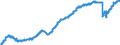 Business trend indicator: Persons employed / Statistical classification of economic activities in the European Community (NACE Rev. 2): Services required by STS regulation (except section G) / Seasonal adjustment: Seasonally and calendar adjusted data / Unit of measure: Index, 2015=100 / Geopolitical entity (reporting): Germany