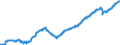 Business trend indicator: Persons employed / Statistical classification of economic activities in the European Community (NACE Rev. 2): Services required by STS regulation (except section G) / Seasonal adjustment: Seasonally and calendar adjusted data / Unit of measure: Index, 2015=100 / Geopolitical entity (reporting): Romania