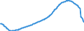 Business trend indicator: Persons employed / Statistical classification of economic activities in the European Community (NACE Rev. 2): Services required by STS regulation (except section G) / Seasonal adjustment: Seasonally and calendar adjusted data / Unit of measure: Index, 2015=100 / Geopolitical entity (reporting): Iceland