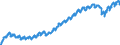 Business trend indicator: Persons employed / Statistical classification of economic activities in the European Community (NACE Rev. 2): Services of the business economy (except trade and financial and insurance activities) / Seasonal adjustment: Unadjusted data (i.e. neither seasonally adjusted nor calendar adjusted data) / Unit of measure: Index, 2021=100 / Geopolitical entity (reporting): Germany