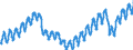 Business trend indicator: Persons employed / Statistical classification of economic activities in the European Community (NACE Rev. 2): Services of the business economy (except trade and financial and insurance activities) / Seasonal adjustment: Unadjusted data (i.e. neither seasonally adjusted nor calendar adjusted data) / Unit of measure: Index, 2021=100 / Geopolitical entity (reporting): Spain