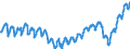 Business trend indicator: Persons employed / Statistical classification of economic activities in the European Community (NACE Rev. 2): Services of the business economy (except trade and financial and insurance activities) / Seasonal adjustment: Unadjusted data (i.e. neither seasonally adjusted nor calendar adjusted data) / Unit of measure: Index, 2021=100 / Geopolitical entity (reporting): Portugal