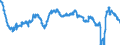 Business trend indicator: Persons employed / Statistical classification of economic activities in the European Community (NACE Rev. 2): Services of the business economy (except trade and financial and insurance activities) / Seasonal adjustment: Unadjusted data (i.e. neither seasonally adjusted nor calendar adjusted data) / Unit of measure: Percentage change compared to same period in previous year / Geopolitical entity (reporting): Germany