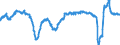 Business trend indicator: Persons employed / Statistical classification of economic activities in the European Community (NACE Rev. 2): Services of the business economy (except trade and financial and insurance activities) / Seasonal adjustment: Unadjusted data (i.e. neither seasonally adjusted nor calendar adjusted data) / Unit of measure: Percentage change compared to same period in previous year / Geopolitical entity (reporting): Spain