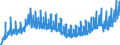 Wages and salaries / Services required by STS regulation (except retail trade and repair) / Calendar adjusted data, not seasonally adjusted data / Index, 2015=100 / Portugal