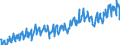 Wages and salaries / Transportation and storage / Calendar adjusted data, not seasonally adjusted data / Index, 2015=100 / Sweden