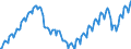 Konjunkturindikator: Beschäftigten / Statistische Systematik der Wirtschaftszweige in der Europäischen Gemeinschaft (NACE Rev. 2): Dienstleistungen gemäß Konjunkturstatistik-Verordnung / Saisonbereinigung: Unbereinigte Daten (d.h. weder saisonbereinigte noch kalenderbereinigte Daten) / Maßeinheit: Index, 2021=100 / Geopolitische Meldeeinheit: Spanien