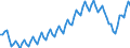 Business trend indicator: Persons employed / Statistical classification of economic activities in the European Community (NACE Rev. 2): Services required by STS regulation / Seasonal adjustment: Unadjusted data (i.e. neither seasonally adjusted nor calendar adjusted data) / Unit of measure: Index, 2021=100 / Geopolitical entity (reporting): Iceland