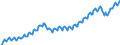 Konjunkturindikator: Beschäftigten / Statistische Systematik der Wirtschaftszweige in der Europäischen Gemeinschaft (NACE Rev. 2): Dienstleistungen gemäß Konjunkturstatistik-Verordnung / Saisonbereinigung: Unbereinigte Daten (d.h. weder saisonbereinigte noch kalenderbereinigte Daten) / Maßeinheit: Index, 2015=100 / Geopolitische Meldeeinheit: Europäische Union - 27 Länder (ab 2020)