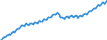 Konjunkturindikator: Beschäftigten / Statistische Systematik der Wirtschaftszweige in der Europäischen Gemeinschaft (NACE Rev. 2): Dienstleistungen gemäß Konjunkturstatistik-Verordnung / Saisonbereinigung: Unbereinigte Daten (d.h. weder saisonbereinigte noch kalenderbereinigte Daten) / Maßeinheit: Index, 2015=100 / Geopolitische Meldeeinheit: Europäische Union - 28 Länder (2013-2020)