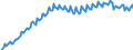 Konjunkturindikator: Beschäftigten / Statistische Systematik der Wirtschaftszweige in der Europäischen Gemeinschaft (NACE Rev. 2): Dienstleistungen gemäß Konjunkturstatistik-Verordnung / Saisonbereinigung: Unbereinigte Daten (d.h. weder saisonbereinigte noch kalenderbereinigte Daten) / Maßeinheit: Index, 2015=100 / Geopolitische Meldeeinheit: Bulgarien