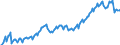 Konjunkturindikator: Beschäftigten / Statistische Systematik der Wirtschaftszweige in der Europäischen Gemeinschaft (NACE Rev. 2): Dienstleistungen gemäß Konjunkturstatistik-Verordnung / Saisonbereinigung: Unbereinigte Daten (d.h. weder saisonbereinigte noch kalenderbereinigte Daten) / Maßeinheit: Index, 2015=100 / Geopolitische Meldeeinheit: Tschechien