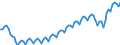 Konjunkturindikator: Beschäftigten / Statistische Systematik der Wirtschaftszweige in der Europäischen Gemeinschaft (NACE Rev. 2): Dienstleistungen gemäß Konjunkturstatistik-Verordnung / Saisonbereinigung: Unbereinigte Daten (d.h. weder saisonbereinigte noch kalenderbereinigte Daten) / Maßeinheit: Index, 2015=100 / Geopolitische Meldeeinheit: Dänemark