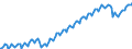 Konjunkturindikator: Beschäftigten / Statistische Systematik der Wirtschaftszweige in der Europäischen Gemeinschaft (NACE Rev. 2): Dienstleistungen gemäß Konjunkturstatistik-Verordnung / Saisonbereinigung: Unbereinigte Daten (d.h. weder saisonbereinigte noch kalenderbereinigte Daten) / Maßeinheit: Index, 2015=100 / Geopolitische Meldeeinheit: Deutschland