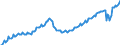 Konjunkturindikator: Beschäftigten / Statistische Systematik der Wirtschaftszweige in der Europäischen Gemeinschaft (NACE Rev. 2): Dienstleistungen gemäß Konjunkturstatistik-Verordnung / Saisonbereinigung: Unbereinigte Daten (d.h. weder saisonbereinigte noch kalenderbereinigte Daten) / Maßeinheit: Index, 2015=100 / Geopolitische Meldeeinheit: Irland