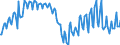 Business trend indicator: Persons employed / Statistical classification of economic activities in the European Community (NACE Rev. 2): Services required by STS regulation / Seasonal adjustment: Unadjusted data (i.e. neither seasonally adjusted nor calendar adjusted data) / Unit of measure: Index, 2015=100 / Geopolitical entity (reporting): Greece