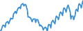 Business trend indicator: Persons employed / Statistical classification of economic activities in the European Community (NACE Rev. 2): Services required by STS regulation / Seasonal adjustment: Unadjusted data (i.e. neither seasonally adjusted nor calendar adjusted data) / Unit of measure: Index, 2015=100 / Geopolitical entity (reporting): Spain