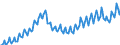 Business trend indicator: Persons employed / Statistical classification of economic activities in the European Community (NACE Rev. 2): Services required by STS regulation / Seasonal adjustment: Unadjusted data (i.e. neither seasonally adjusted nor calendar adjusted data) / Unit of measure: Index, 2015=100 / Geopolitical entity (reporting): Croatia