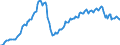 Business trend indicator: Persons employed / Statistical classification of economic activities in the European Community (NACE Rev. 2): Services required by STS regulation / Seasonal adjustment: Unadjusted data (i.e. neither seasonally adjusted nor calendar adjusted data) / Unit of measure: Index, 2015=100 / Geopolitical entity (reporting): Latvia