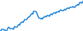 Konjunkturindikator: Beschäftigten / Statistische Systematik der Wirtschaftszweige in der Europäischen Gemeinschaft (NACE Rev. 2): Dienstleistungen gemäß Konjunkturstatistik-Verordnung / Saisonbereinigung: Unbereinigte Daten (d.h. weder saisonbereinigte noch kalenderbereinigte Daten) / Maßeinheit: Index, 2015=100 / Geopolitische Meldeeinheit: Litauen