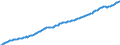 Konjunkturindikator: Beschäftigten / Statistische Systematik der Wirtschaftszweige in der Europäischen Gemeinschaft (NACE Rev. 2): Dienstleistungen gemäß Konjunkturstatistik-Verordnung / Saisonbereinigung: Unbereinigte Daten (d.h. weder saisonbereinigte noch kalenderbereinigte Daten) / Maßeinheit: Index, 2015=100 / Geopolitische Meldeeinheit: Luxemburg