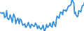 Business trend indicator: Persons employed / Statistical classification of economic activities in the European Community (NACE Rev. 2): Services required by STS regulation / Seasonal adjustment: Unadjusted data (i.e. neither seasonally adjusted nor calendar adjusted data) / Unit of measure: Index, 2015=100 / Geopolitical entity (reporting): Malta