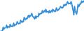 Konjunkturindikator: Beschäftigten / Statistische Systematik der Wirtschaftszweige in der Europäischen Gemeinschaft (NACE Rev. 2): Dienstleistungen gemäß Konjunkturstatistik-Verordnung / Saisonbereinigung: Unbereinigte Daten (d.h. weder saisonbereinigte noch kalenderbereinigte Daten) / Maßeinheit: Index, 2015=100 / Geopolitische Meldeeinheit: Österreich