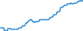 Business trend indicator: Persons employed / Statistical classification of economic activities in the European Community (NACE Rev. 2): Services required by STS regulation / Seasonal adjustment: Unadjusted data (i.e. neither seasonally adjusted nor calendar adjusted data) / Unit of measure: Index, 2015=100 / Geopolitical entity (reporting): Poland