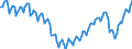 Konjunkturindikator: Beschäftigten / Statistische Systematik der Wirtschaftszweige in der Europäischen Gemeinschaft (NACE Rev. 2): Dienstleistungen gemäß Konjunkturstatistik-Verordnung / Saisonbereinigung: Unbereinigte Daten (d.h. weder saisonbereinigte noch kalenderbereinigte Daten) / Maßeinheit: Index, 2015=100 / Geopolitische Meldeeinheit: Portugal