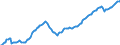 Konjunkturindikator: Beschäftigten / Statistische Systematik der Wirtschaftszweige in der Europäischen Gemeinschaft (NACE Rev. 2): Dienstleistungen gemäß Konjunkturstatistik-Verordnung / Saisonbereinigung: Unbereinigte Daten (d.h. weder saisonbereinigte noch kalenderbereinigte Daten) / Maßeinheit: Index, 2015=100 / Geopolitische Meldeeinheit: Rumänien