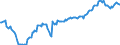 Konjunkturindikator: Beschäftigten / Statistische Systematik der Wirtschaftszweige in der Europäischen Gemeinschaft (NACE Rev. 2): Dienstleistungen gemäß Konjunkturstatistik-Verordnung / Saisonbereinigung: Unbereinigte Daten (d.h. weder saisonbereinigte noch kalenderbereinigte Daten) / Maßeinheit: Index, 2015=100 / Geopolitische Meldeeinheit: Slowakei