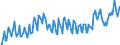 Konjunkturindikator: Beschäftigten / Statistische Systematik der Wirtschaftszweige in der Europäischen Gemeinschaft (NACE Rev. 2): Dienstleistungen gemäß Konjunkturstatistik-Verordnung / Saisonbereinigung: Unbereinigte Daten (d.h. weder saisonbereinigte noch kalenderbereinigte Daten) / Maßeinheit: Index, 2015=100 / Geopolitische Meldeeinheit: Finnland